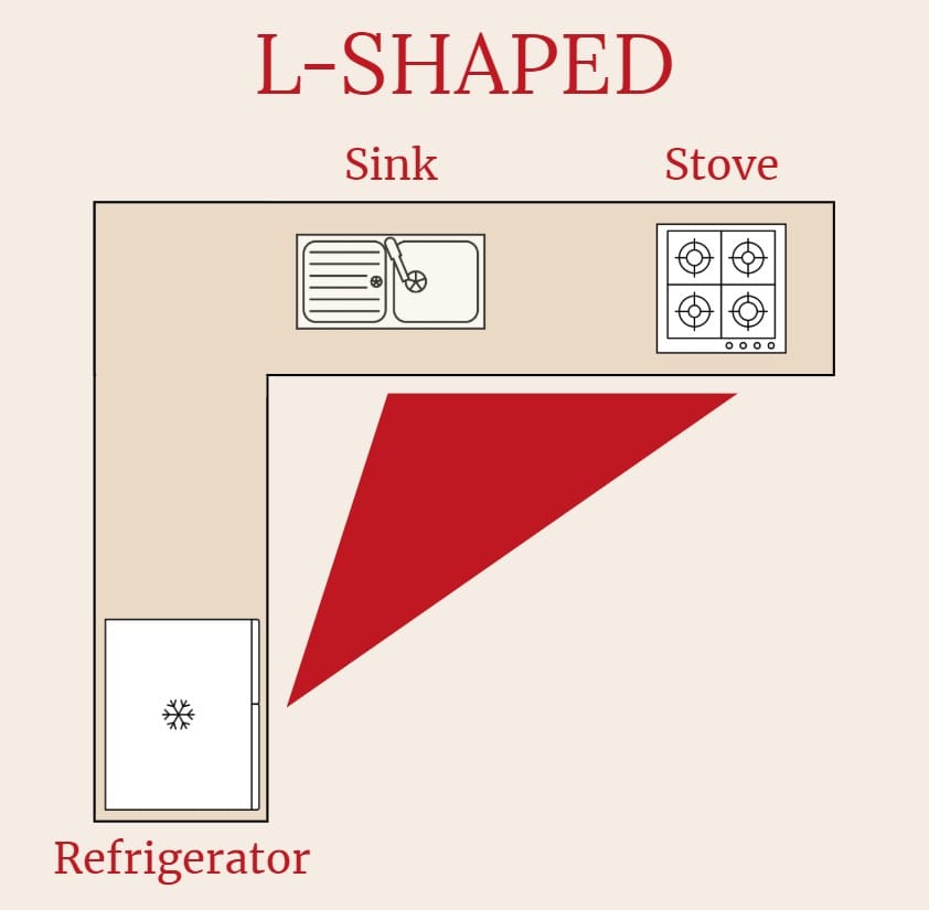 L-Shaped Layout - Kitchen Work Triangle
